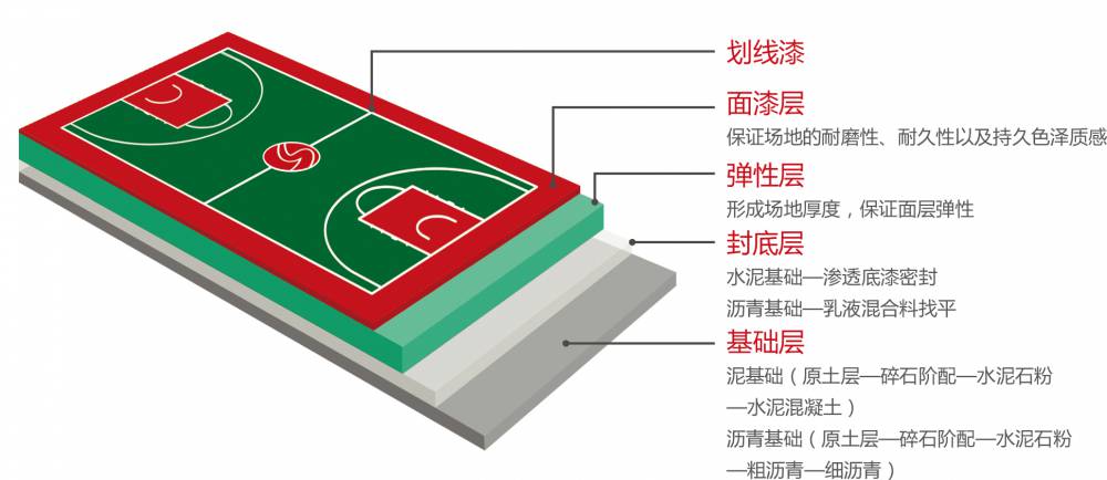 硅pu篮球场施工流程详解？